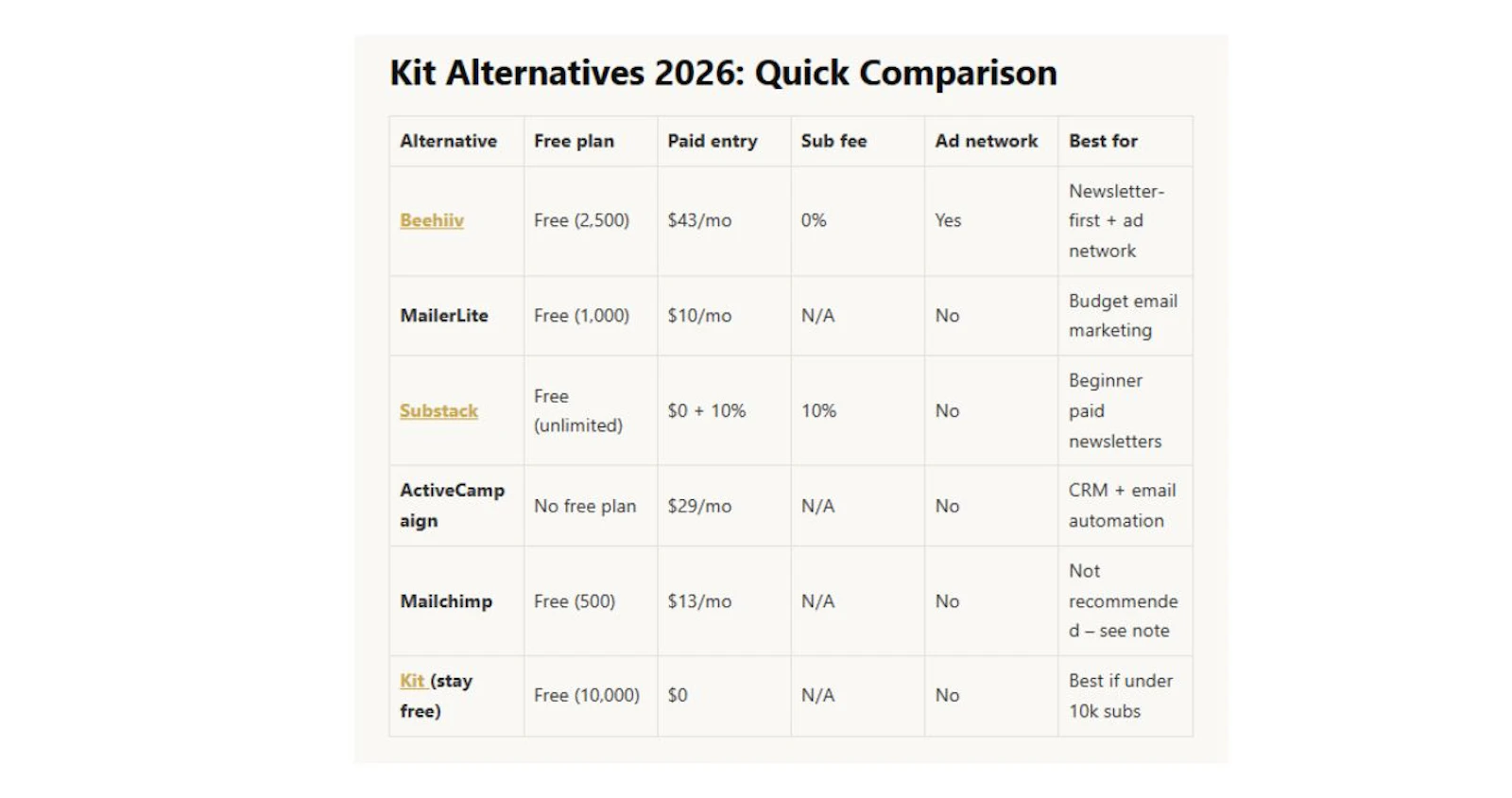 PassiveKit.com screenshot 2