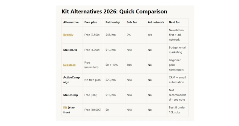 PassiveKit.com screenshot 2