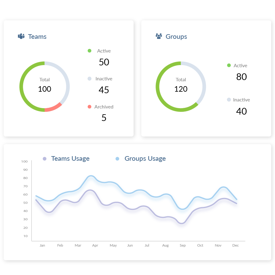 Watchdog365 gallery image