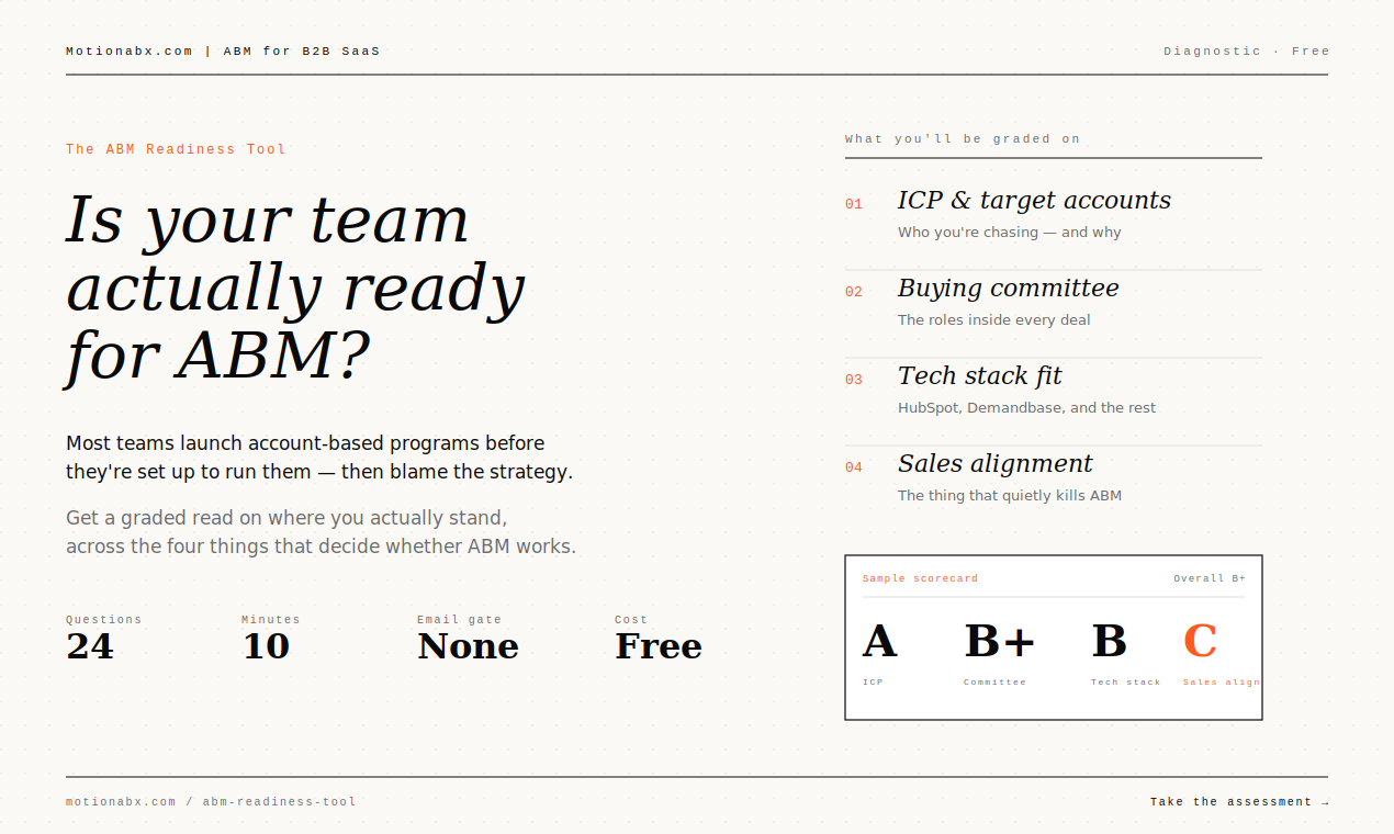 ABM Readiness Tool gallery image