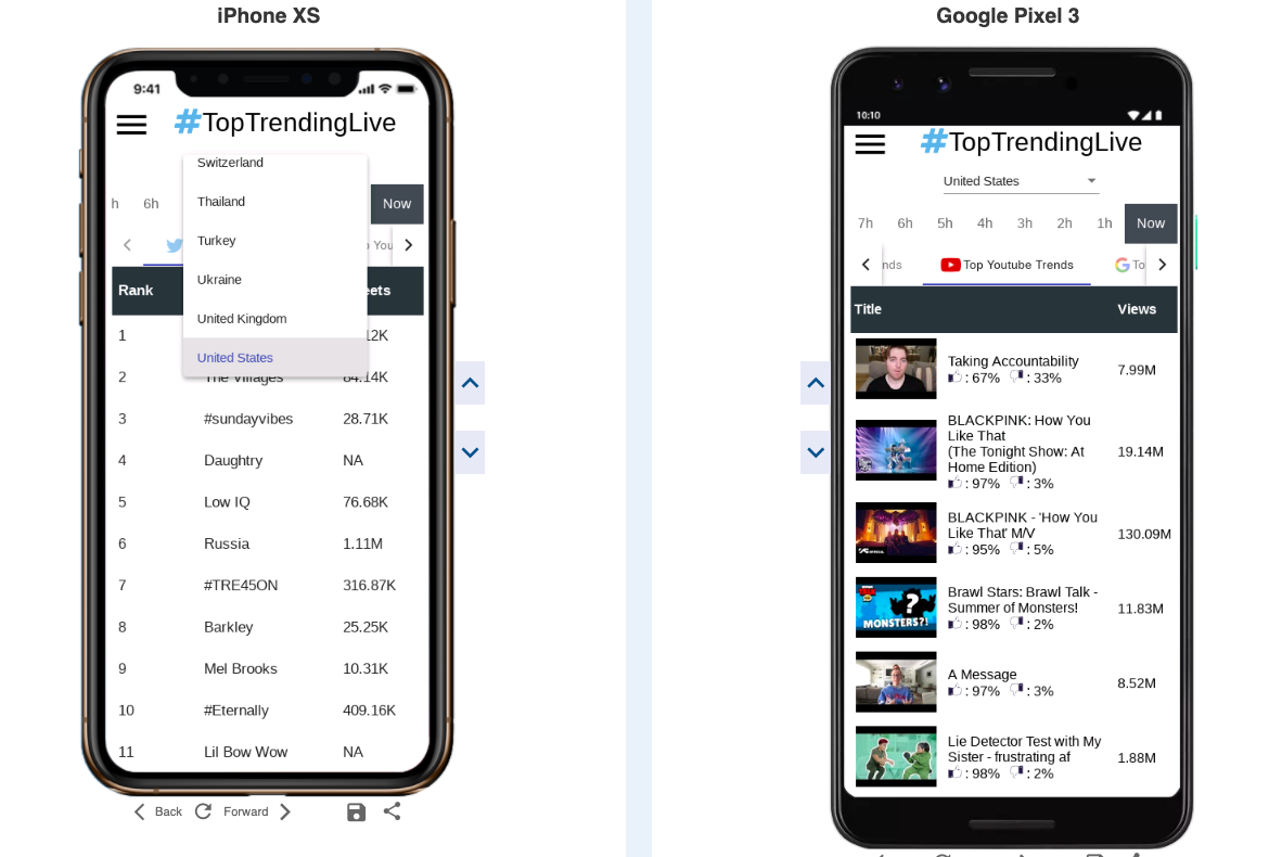 Toptrendinglive.com beta