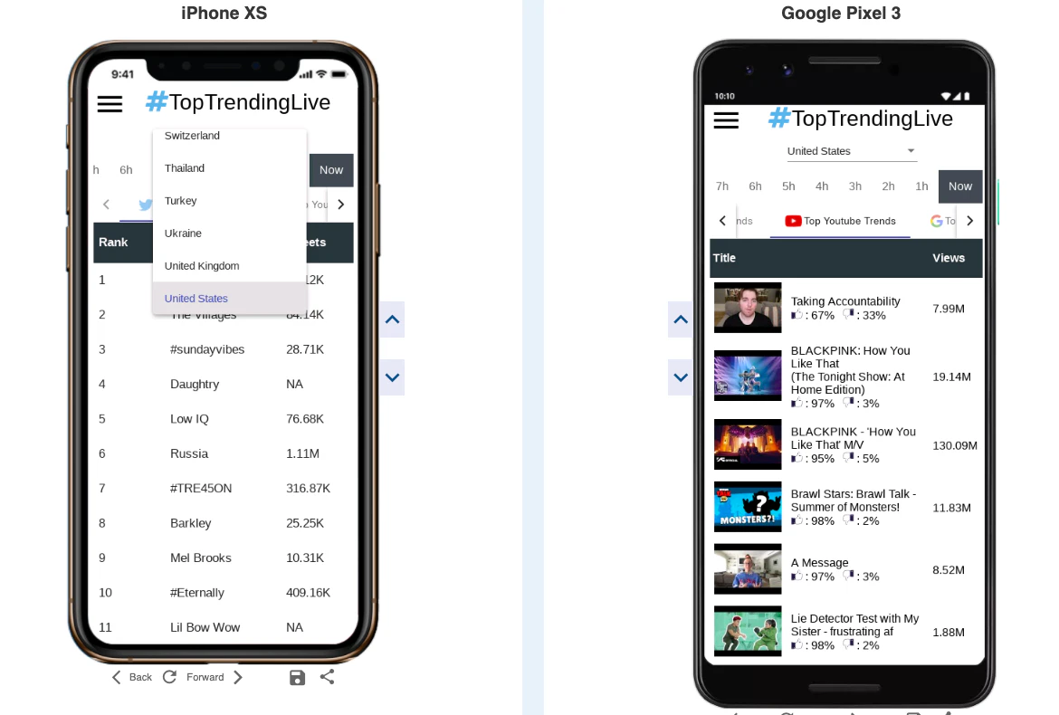 Toptrendinglive.com beta