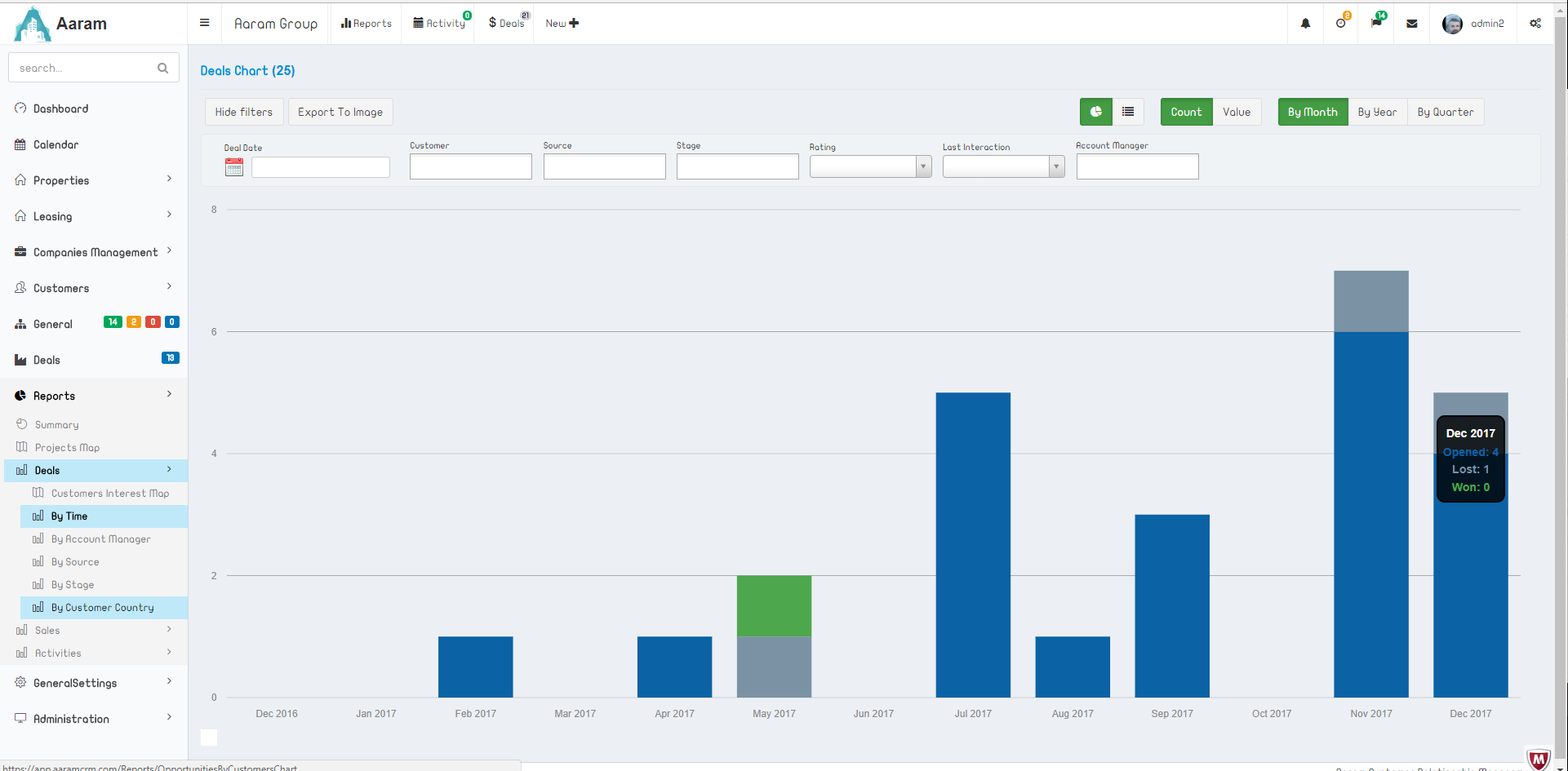 Aaram CRM gallery image