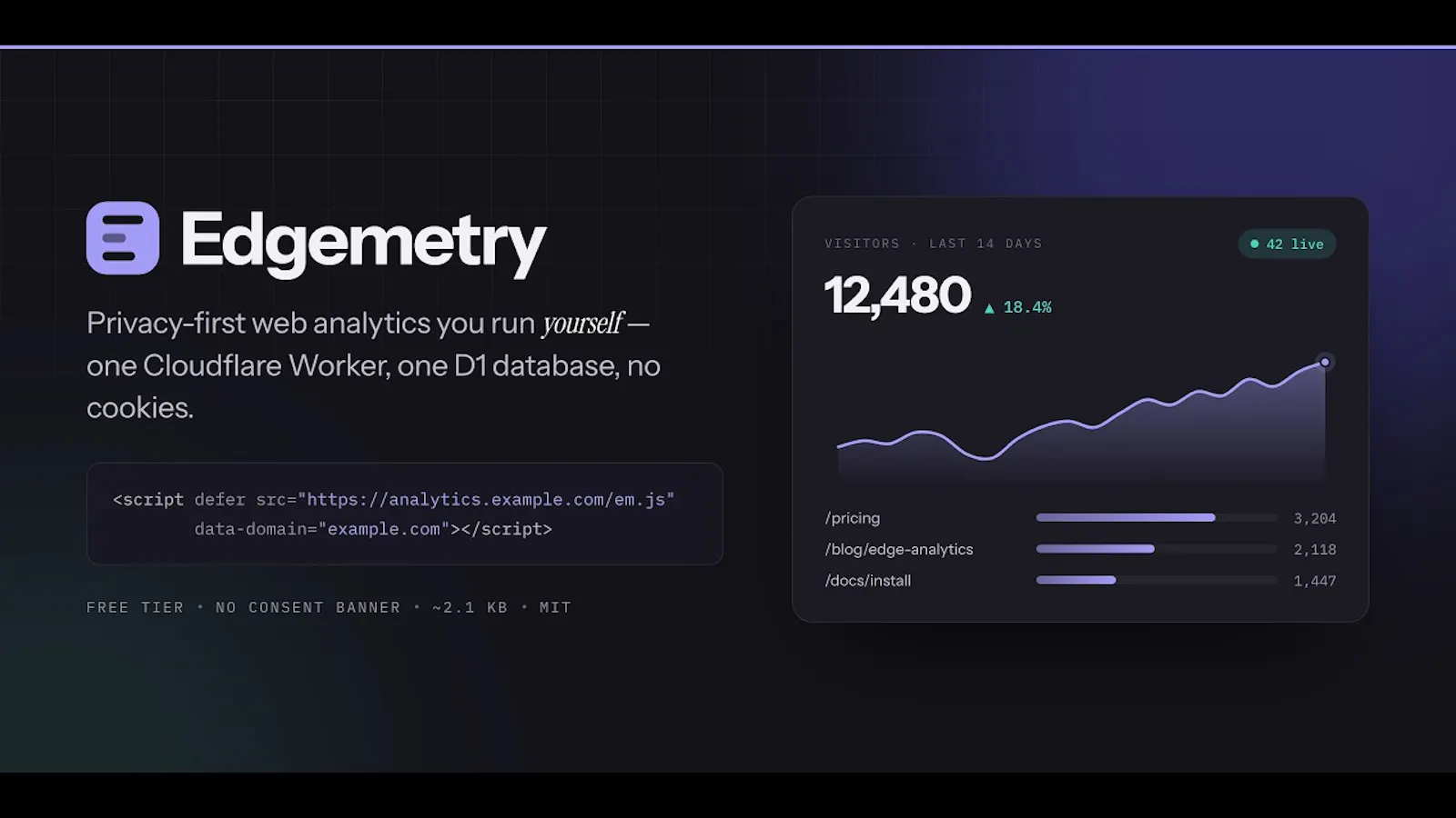 Edgemetry screenshot 1 (video preview)