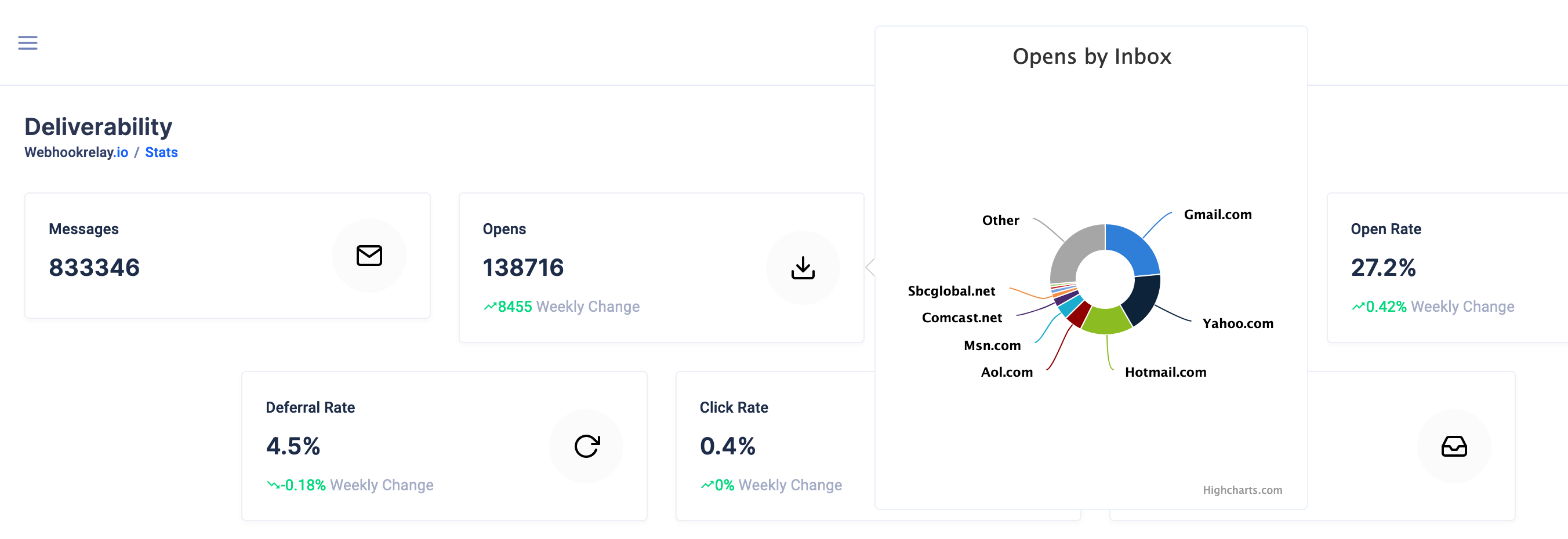 Webhookrelay gallery image