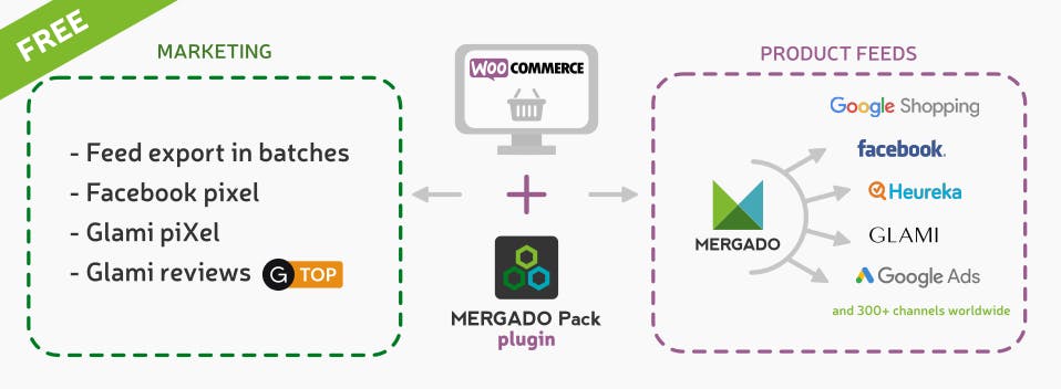 Mergado Pack plugin for Woocommerce media 1