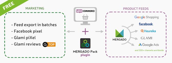 Mergado Pack plugin for Woocommerce gallery image