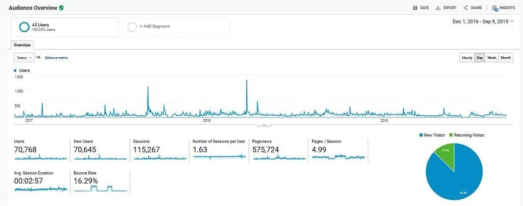 Bengali Language Knowledge Project gallery image