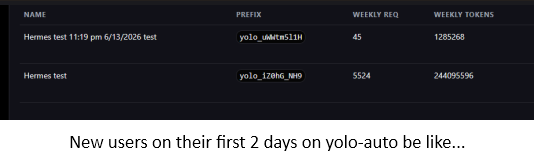 Yolo-Auto gallery image