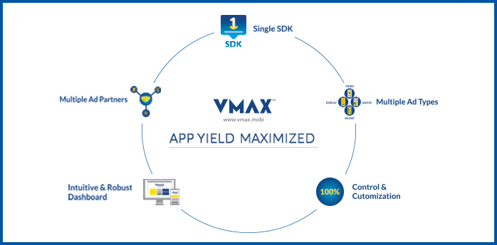 VMAX