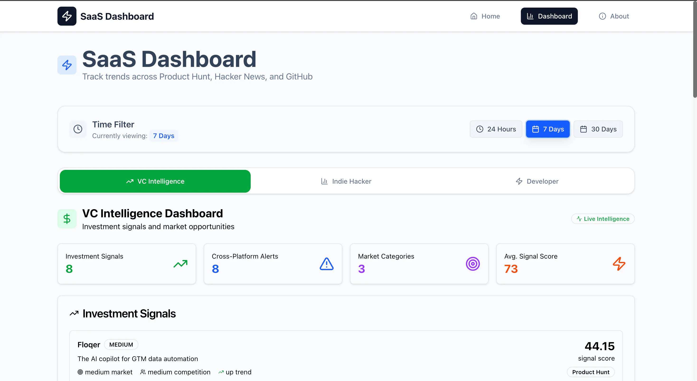 SaaS Product Hunt, Hacker News & GitHub  gallery image
