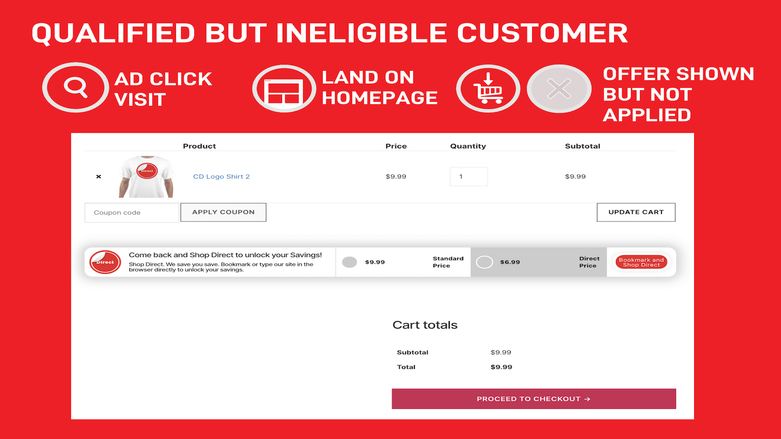 Google Ads ROI Optimizer gallery image
