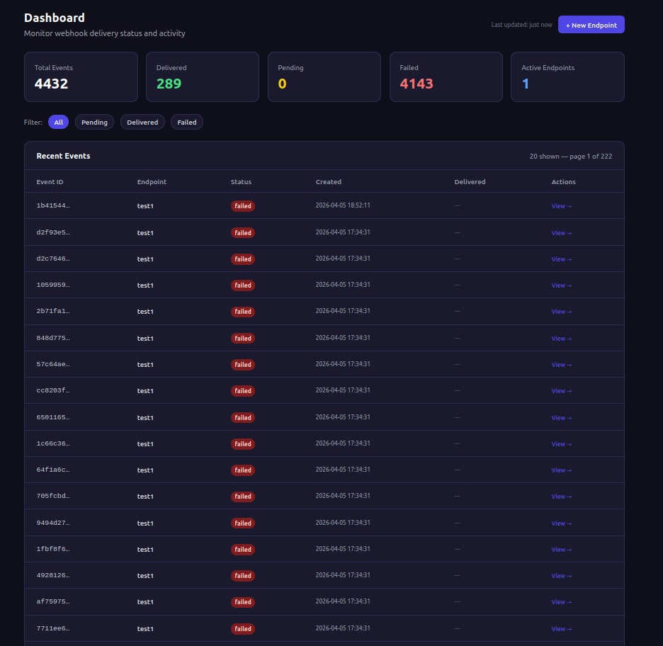 WebhookRelay — Reliable Webhook Delivery gallery image