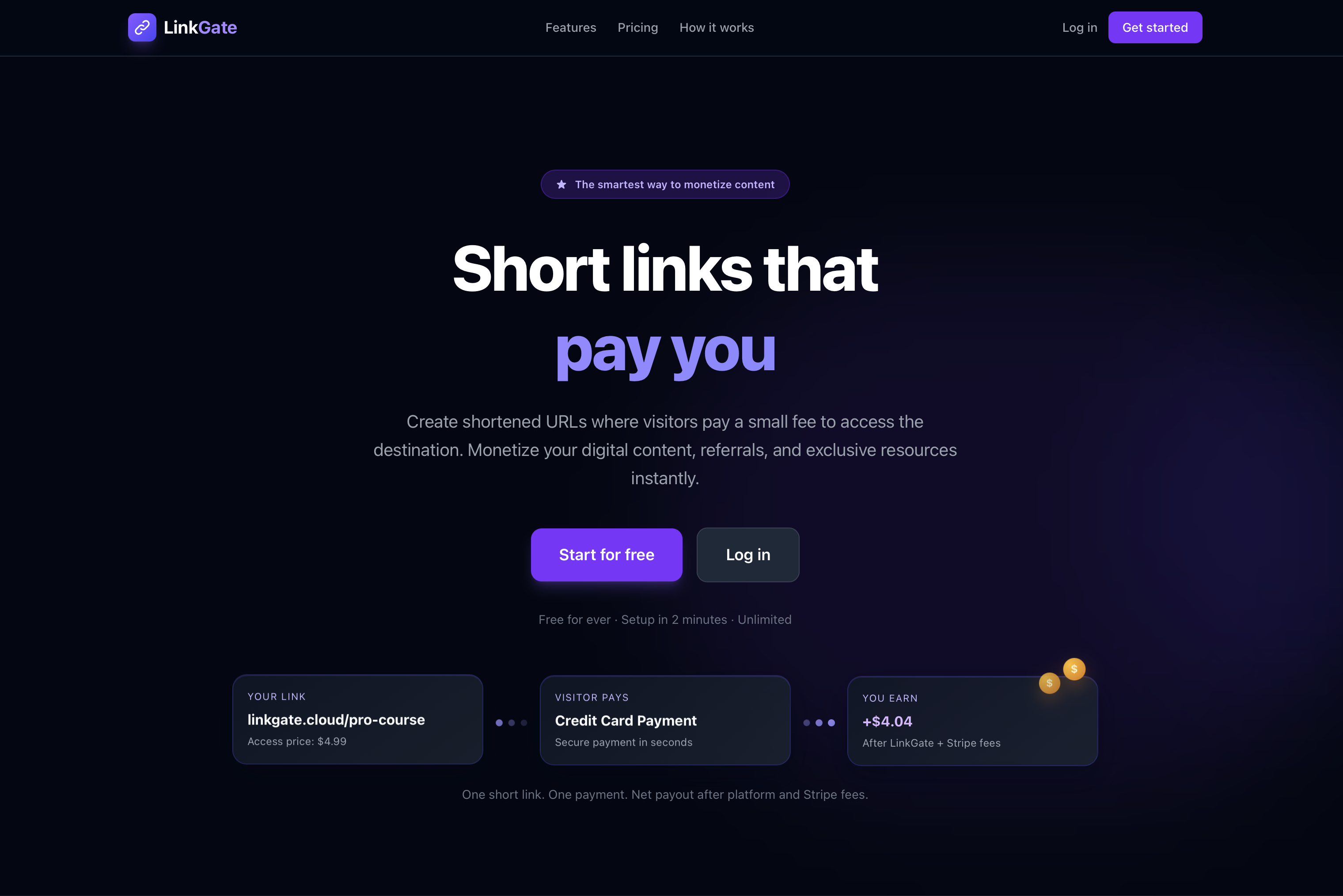 LinkGate — Pay-to-Access URL Shortener gallery image