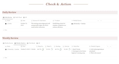 P.D.C.A Review gallery image