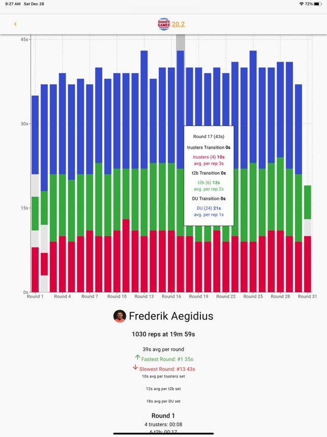 WOD Insight: Apple Watch CrossFit app gallery image