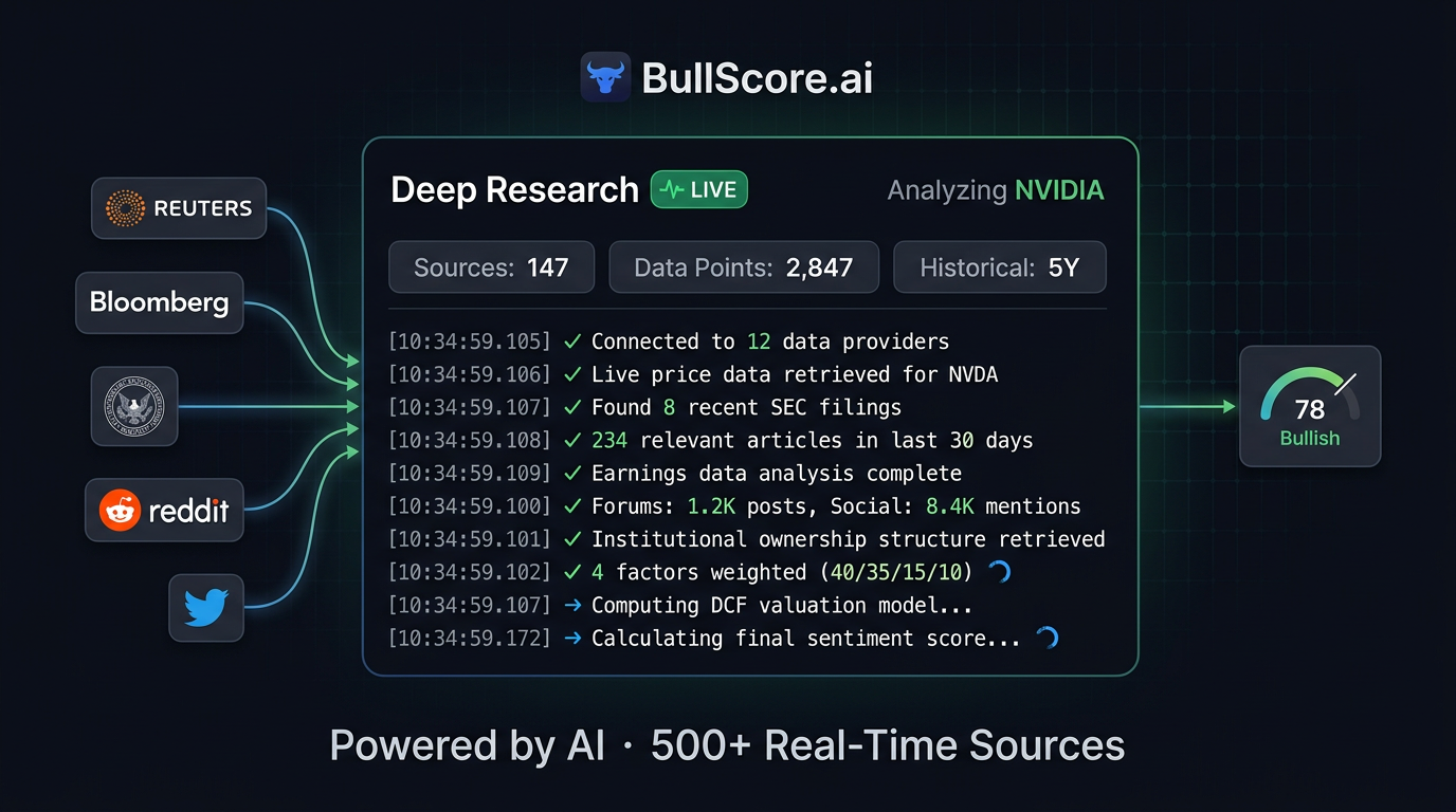BullScore.app gallery image