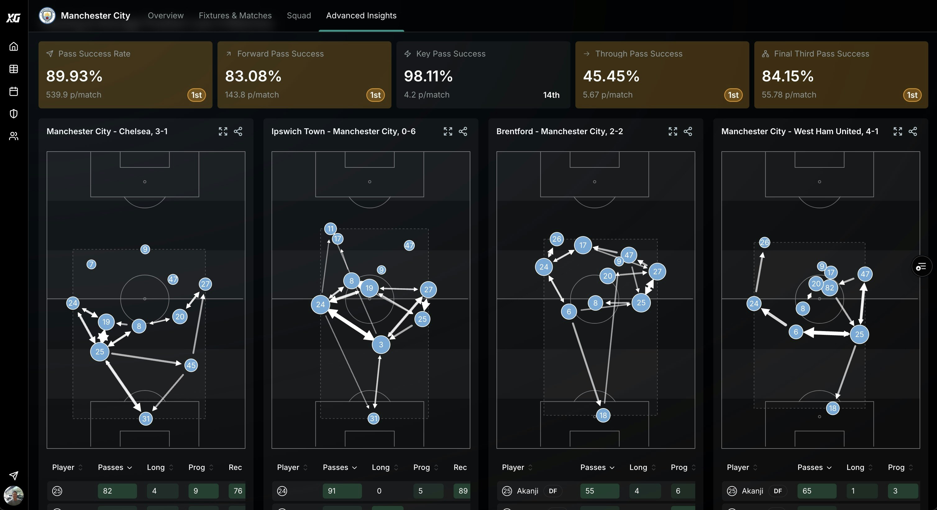 XG STAT - Insights de football plus intelligents media 1