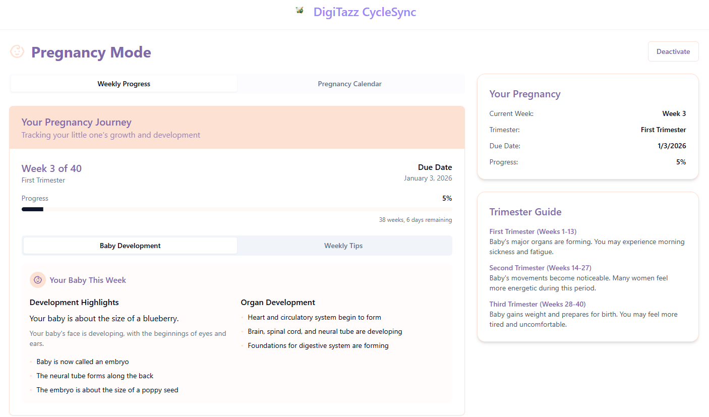 Digitazz Cyclesync - Hepsi bir dönem, doğurganlık ve hamilelik izleyici medya 4
