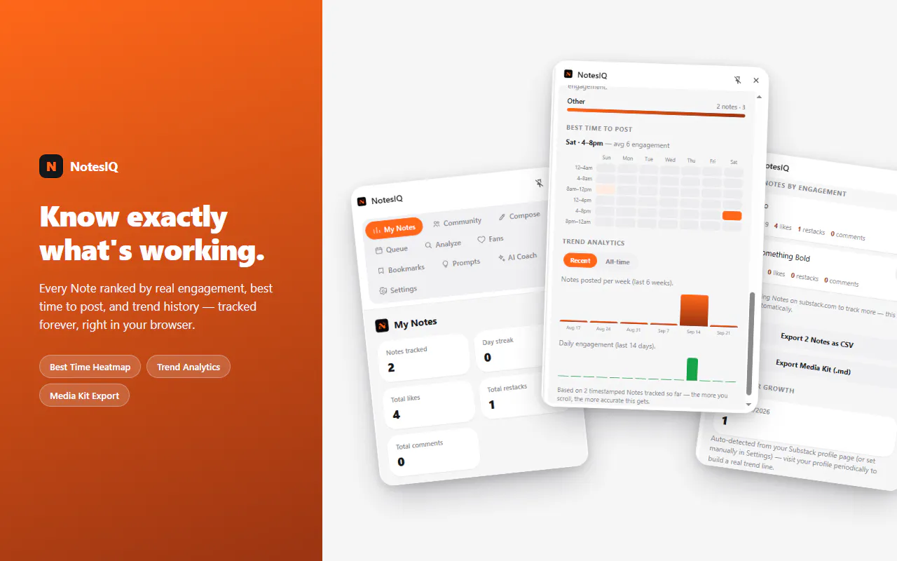 NotesIQ - Substack Notes Analytics  gallery image