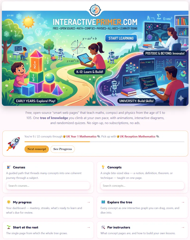 InteractivePrimer.com screenshot 3