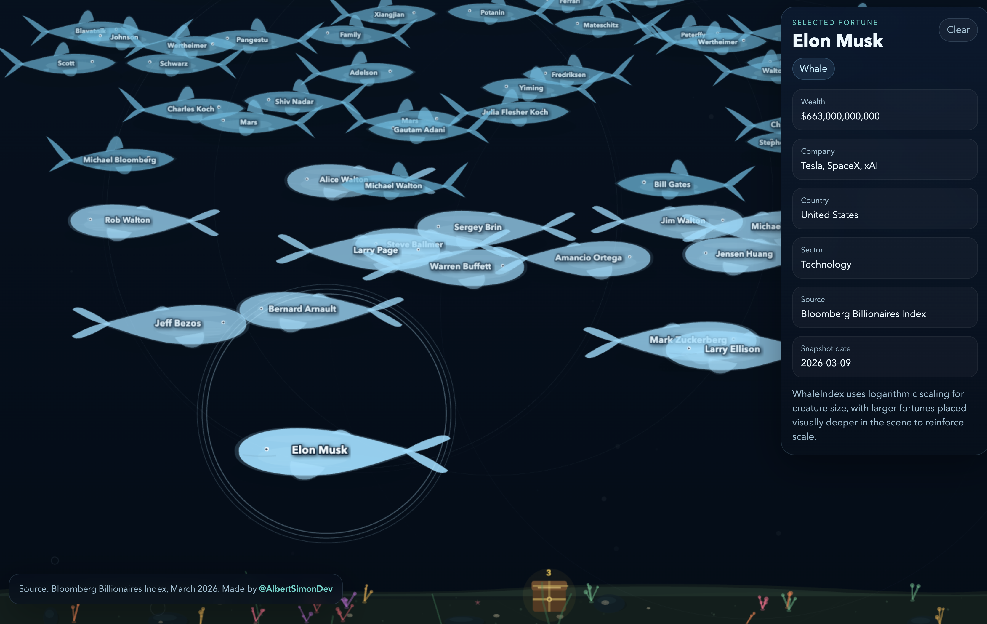 WhaleIndex gallery image