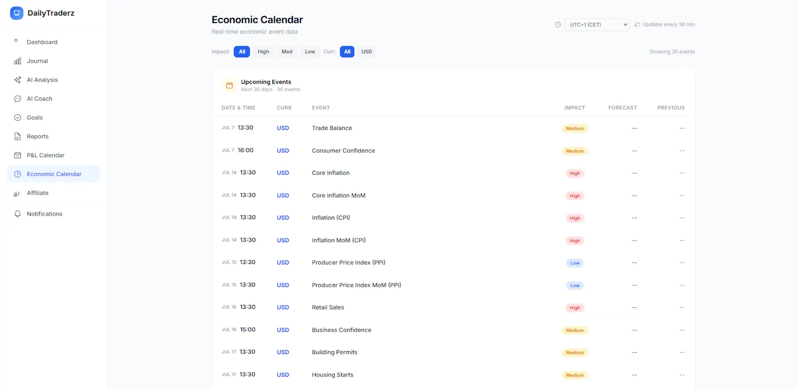 The Daily Traderz screenshot 2