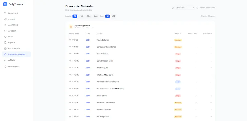 The Daily Traderz screenshot 2