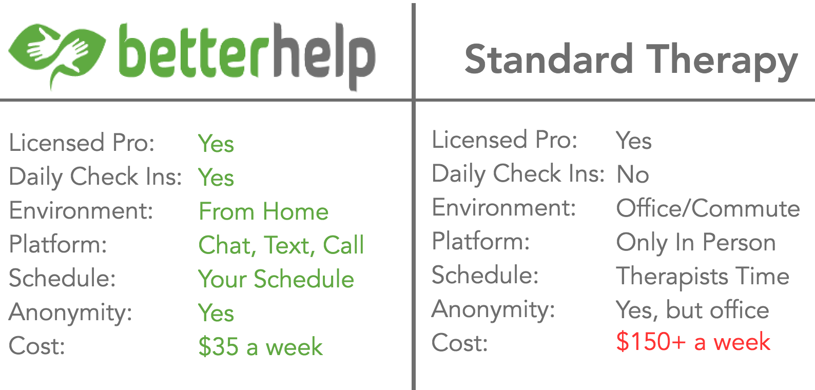 Better Help gallery image