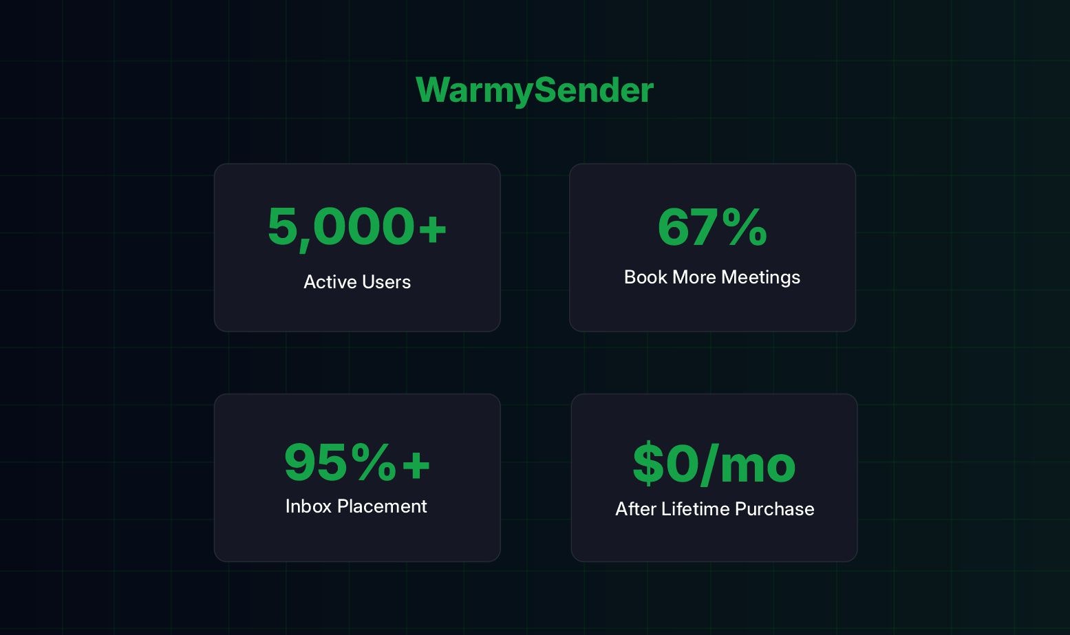 WarmySender - Screenshot 5 showing product features and functionality