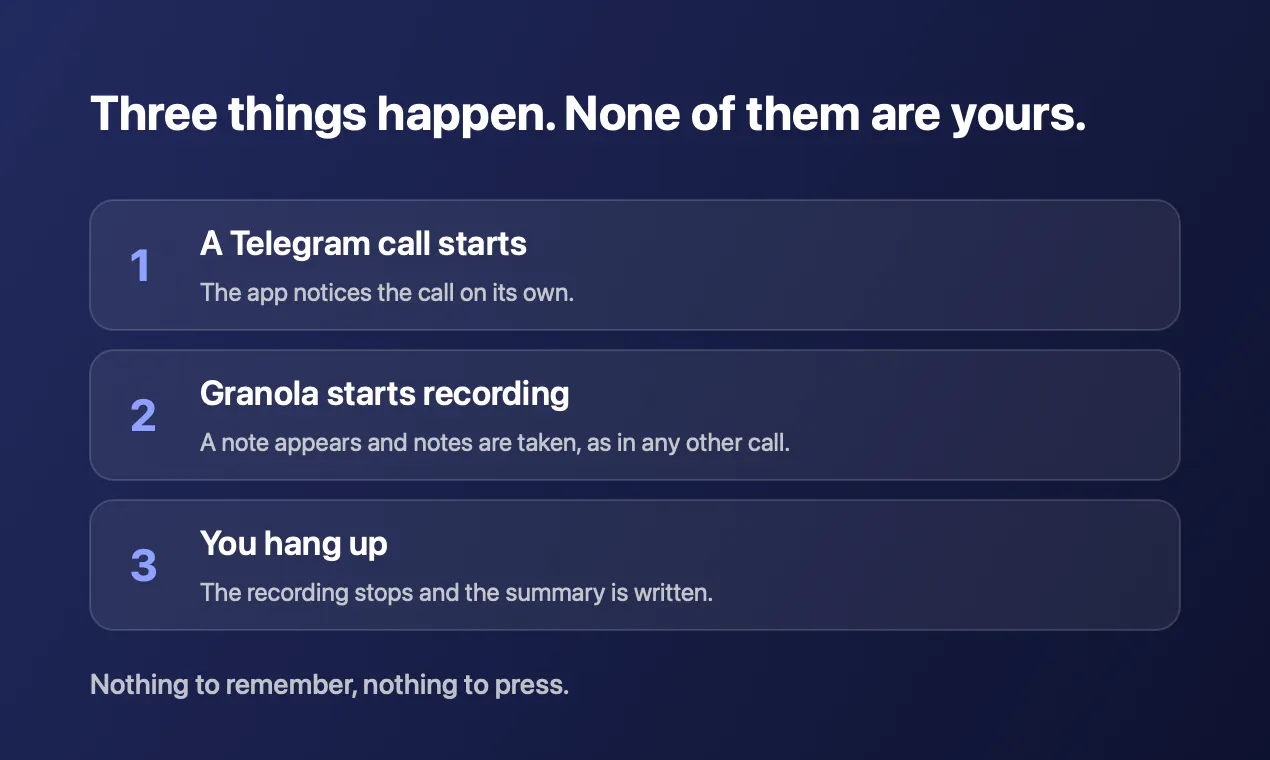 Telegram-Granola Autorecord gallery image