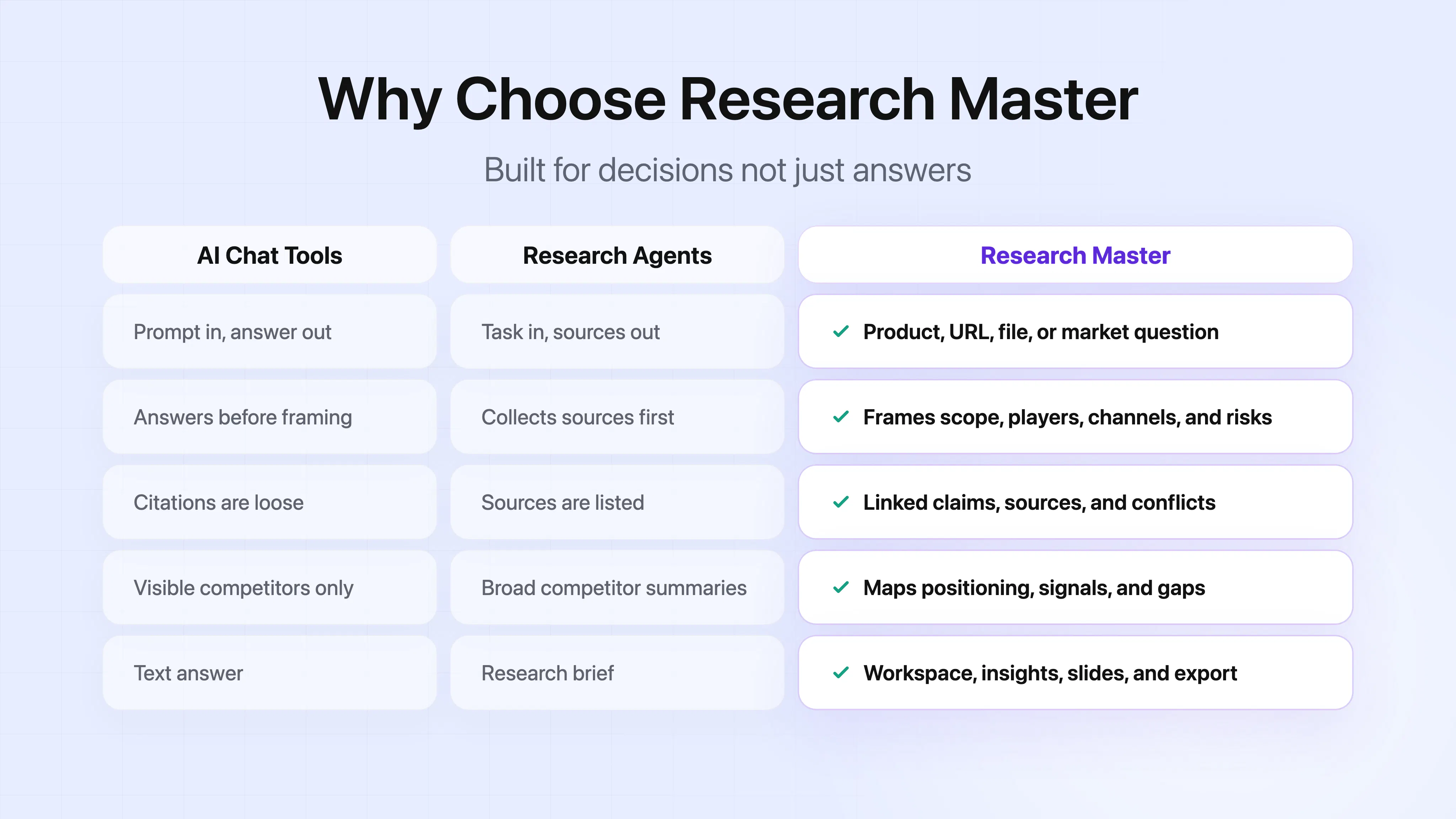 ResearchMaster AI gallery image