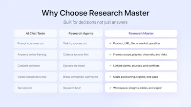 ResearchMaster AI gallery image