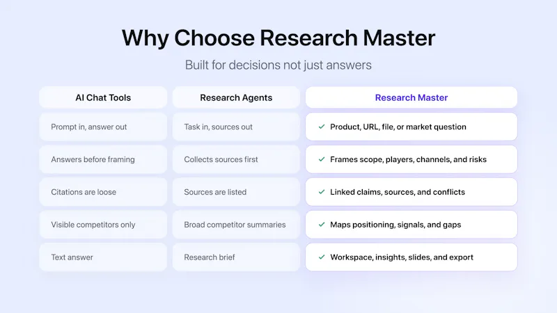 ResearchMaster AI screenshot 4