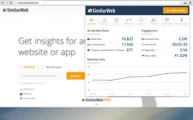 SimilarWeb - Site Traffic Sources and Ranking