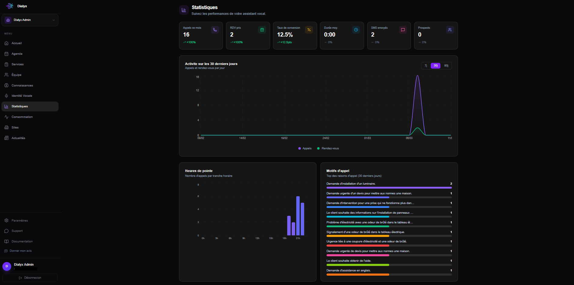 Dialyx — Standardiste IA pour PME gallery image