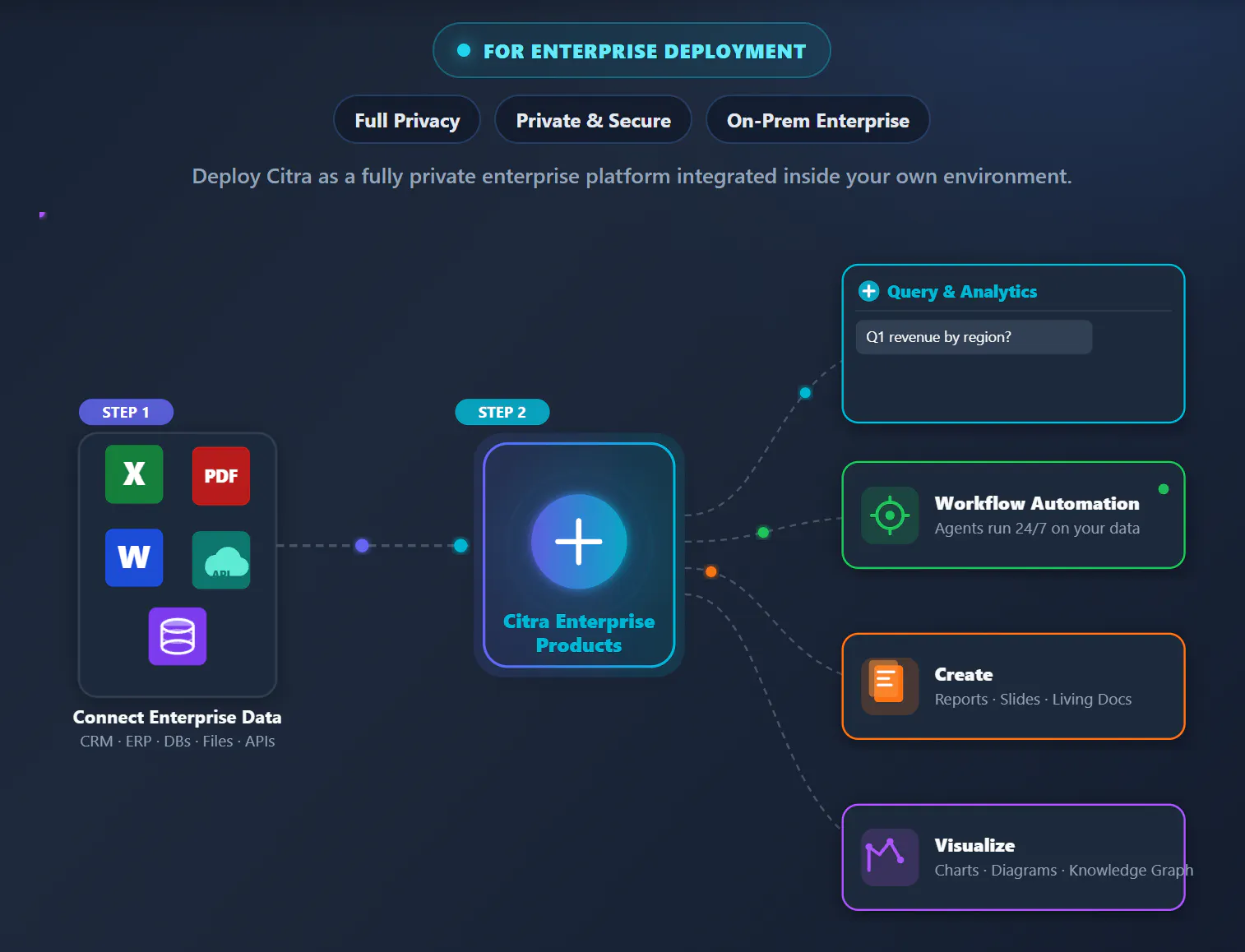 Citra AI gallery image