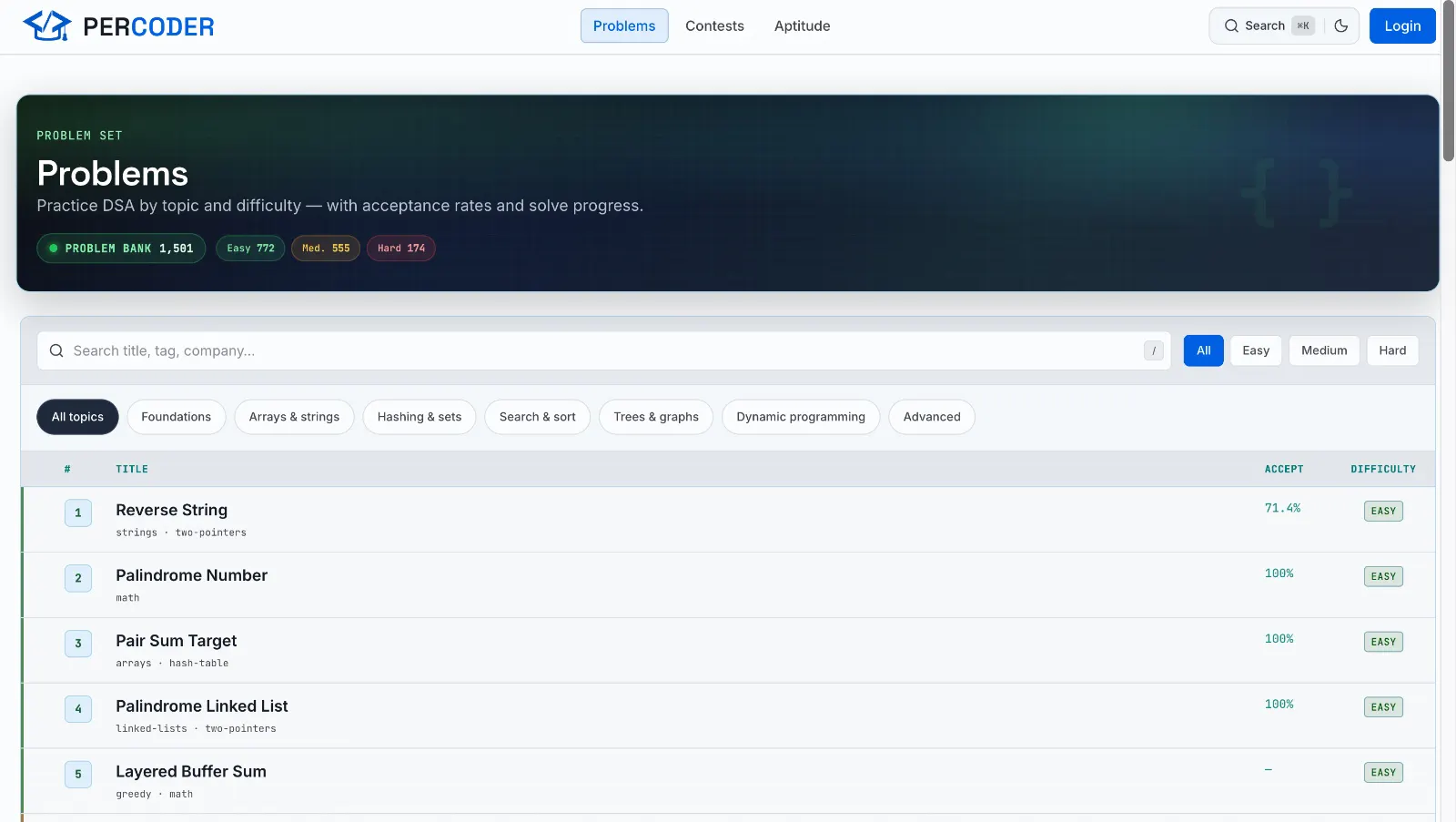 PerCoder gallery image