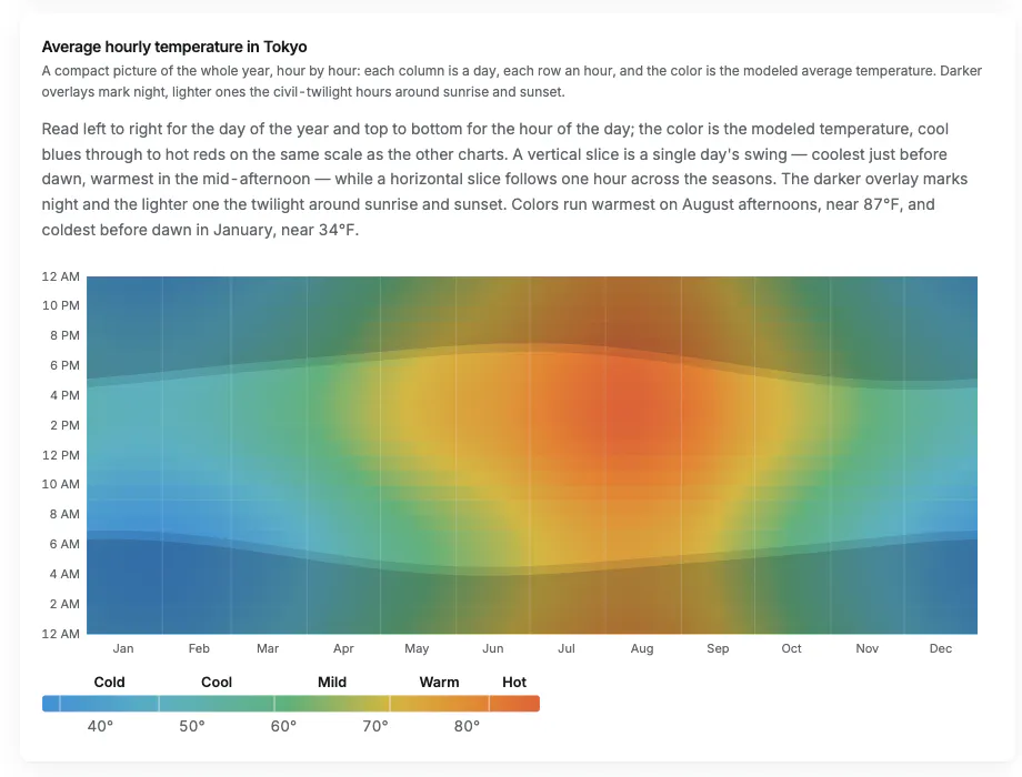 Weather Chirp gallery image
