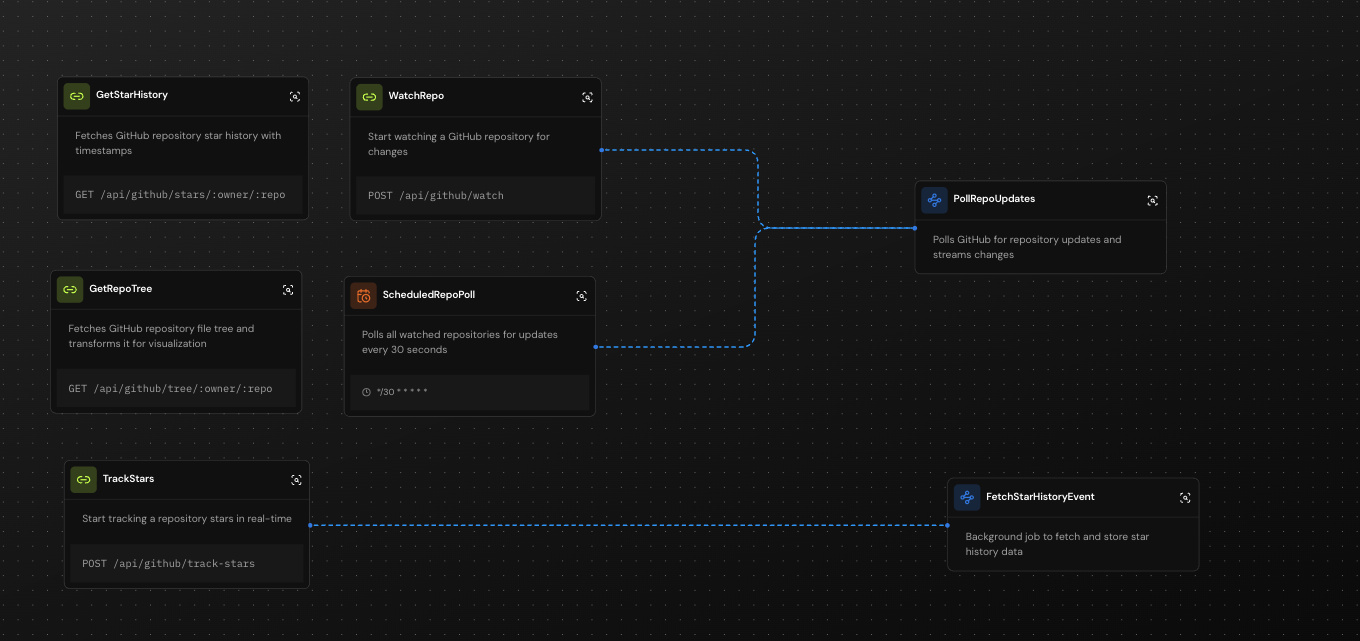 Git History gallery image