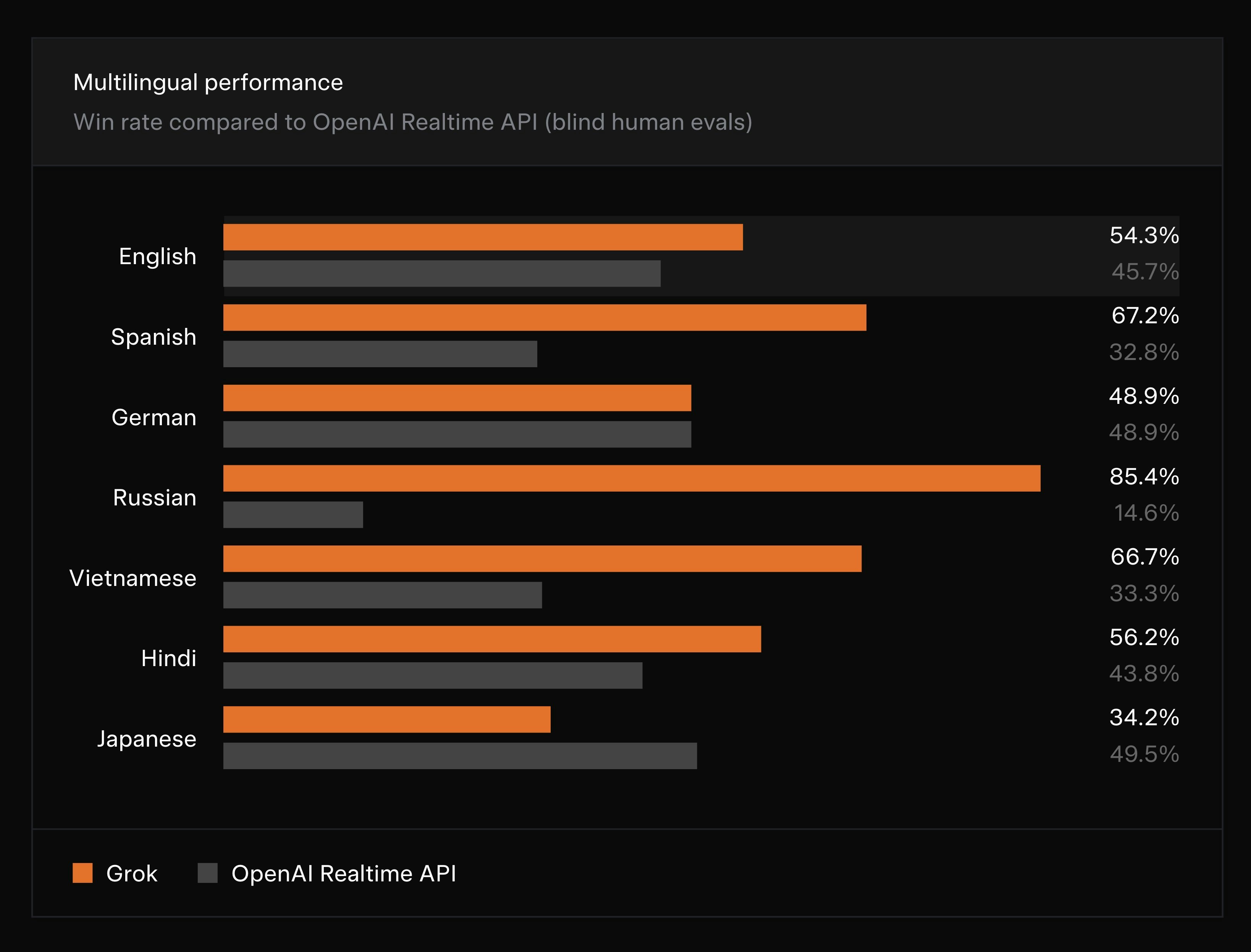 Grok Voice Agent API gallery image