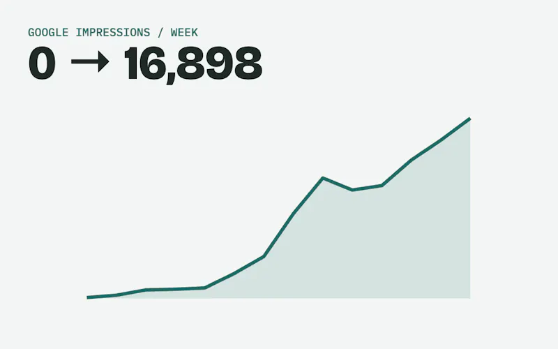 SEO for SaaS screenshot 5