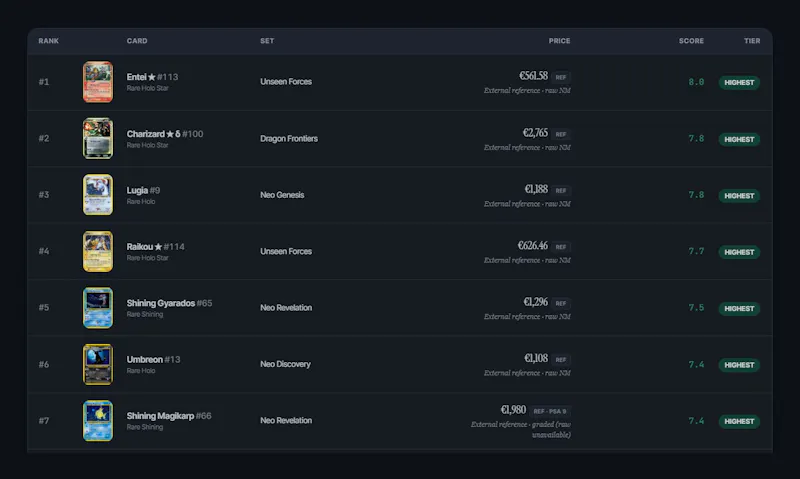 TCGinvest screenshot 2