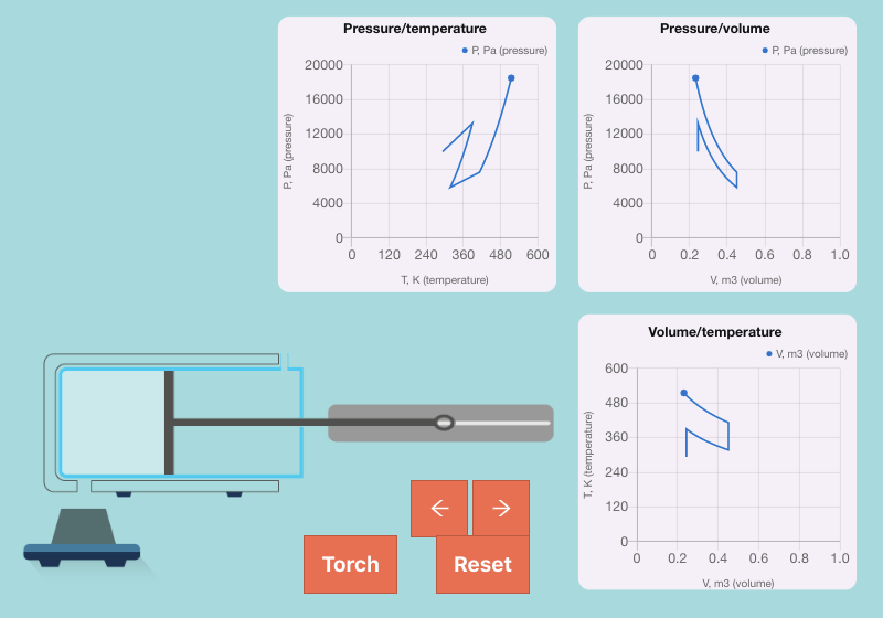 Interactive STEM experiments gallery image