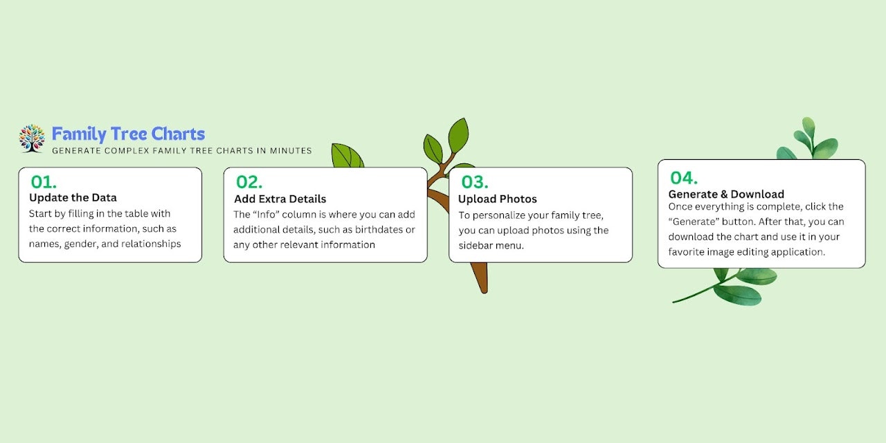 Générateur de graphiques d'arbres généalogiques media 2