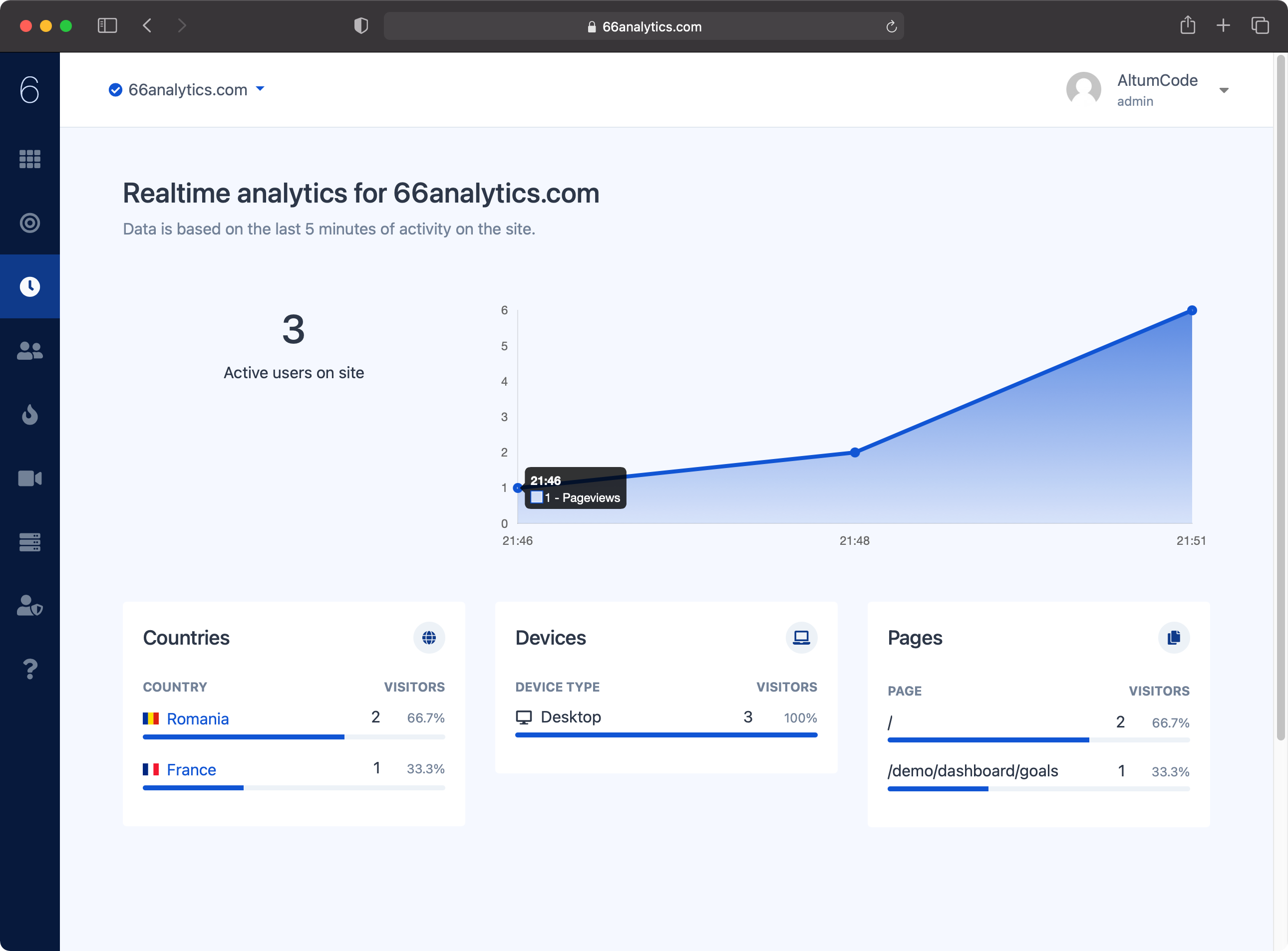 66Analytics gallery image