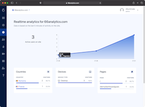 66Analytics gallery image