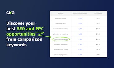 Competitive Keyword Generator gallery image