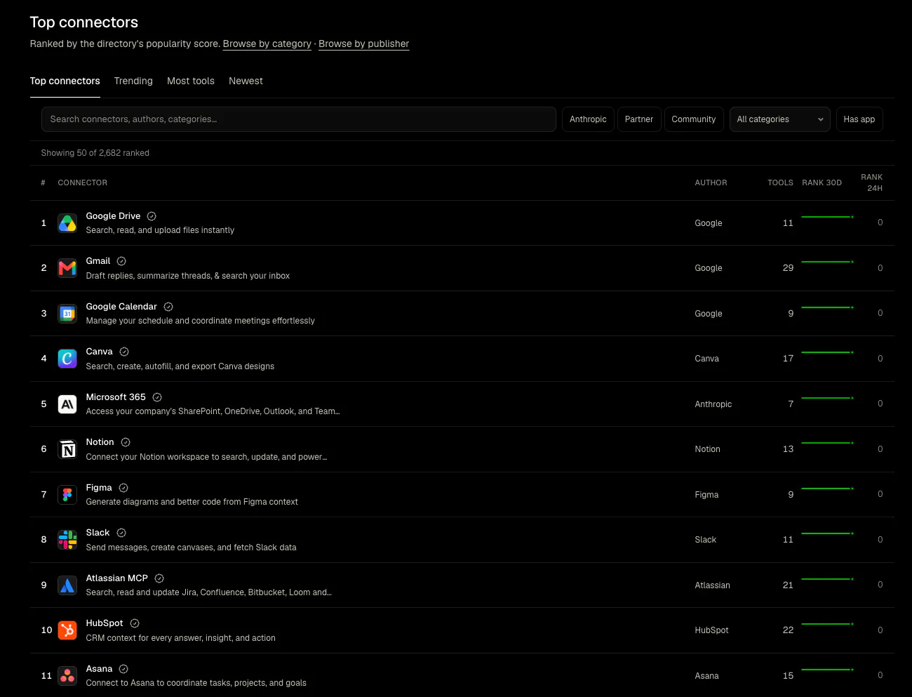 AI Marketplaces Leaderboard gallery image