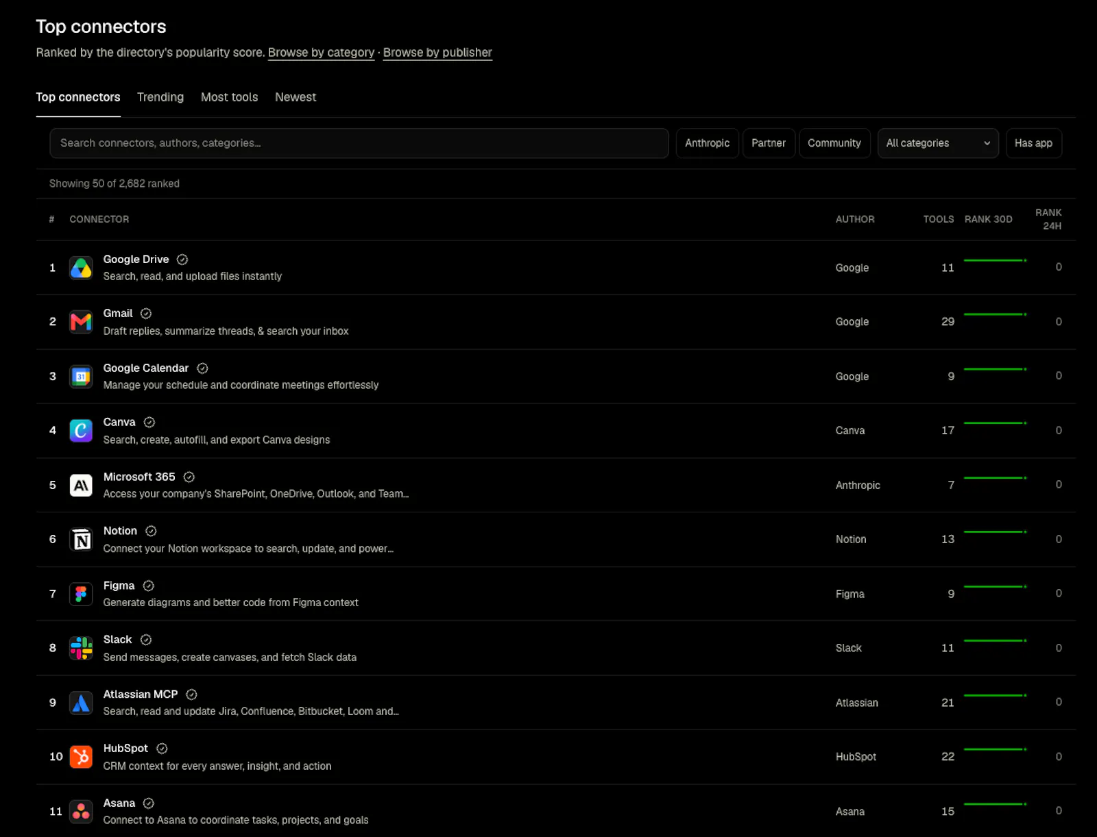 AI Marketplaces Leaderboard screenshot 1